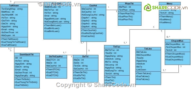 Website thi thử trắc nghiệm,Webiste chuẩn CNNT FE,FE,Chuẩn đầu ra CNTT,Website 3Layer,đồ án web asp.net